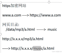 nginx中url地址重写的实现