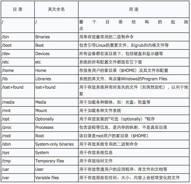 linux搭建svn服务器详细教程