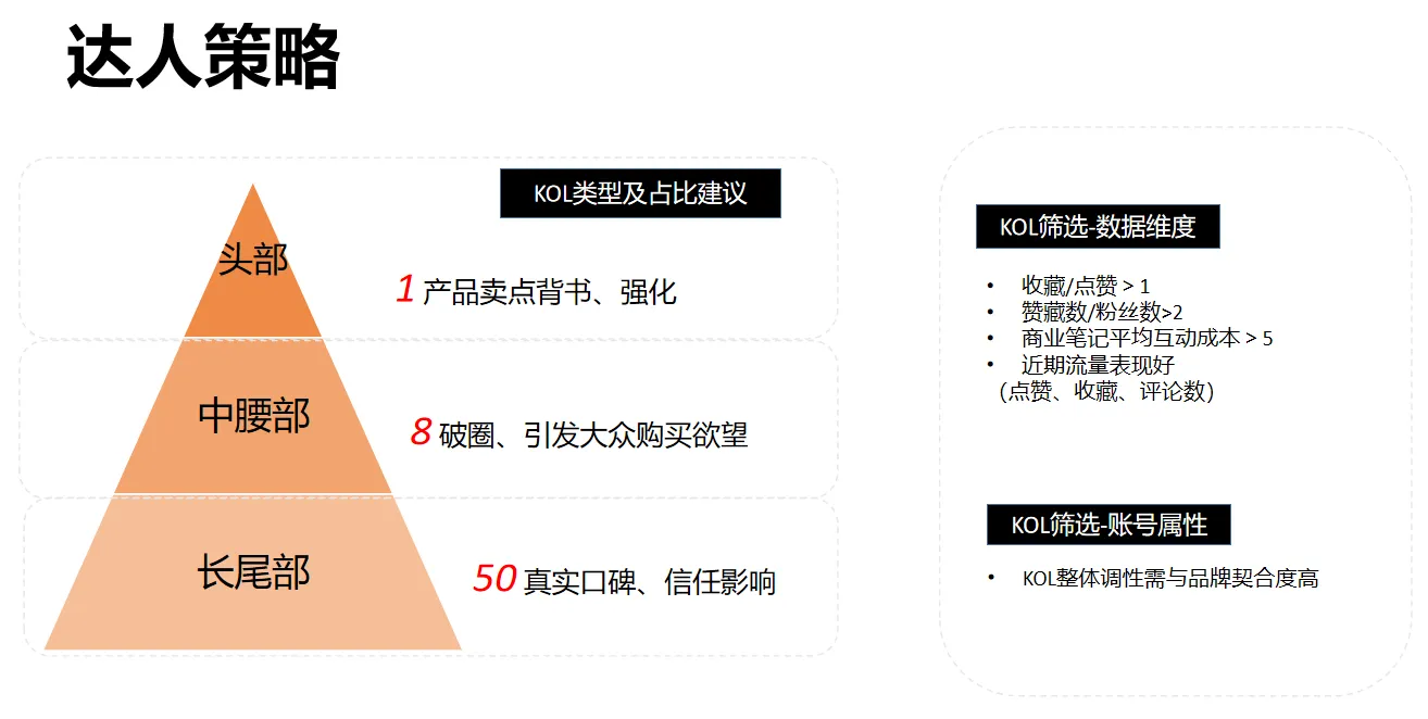 小红书竞品分析实战指南！