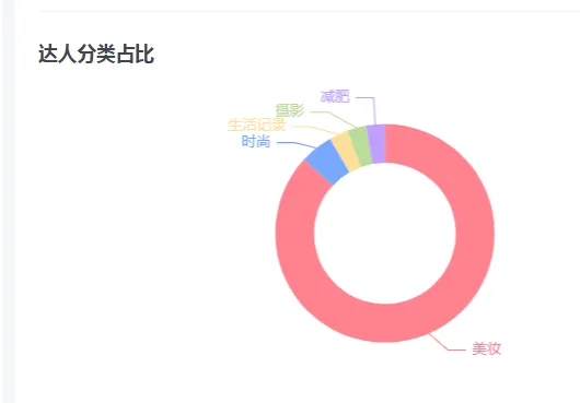 小红书竞品分析实战指南！
