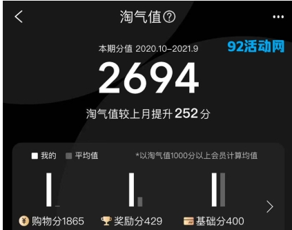 淘宝淘气值怎么提升到1000?方法是什么?