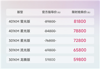 硬刚比亚迪海鸥 吉利几何E萤火虫限时优惠8000元