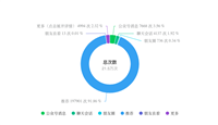 做小绿书一个月,涨粉3100+,引流500+