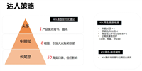 小红书竞品分析实战指南!