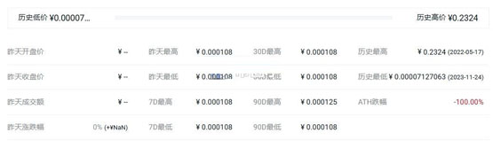 qua币历史最高价和最低价是多少？