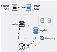 MYSQL数据表基本操作之创建+查看+修改+删除操作方法