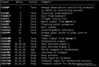 Linux进程信号的发送和保存方法