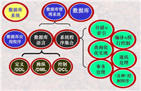 在Linux上从源码编译安装MongoDB的操作流程