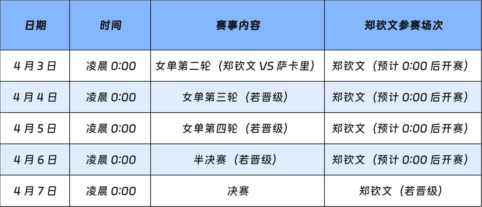 郑钦文wta500查尔斯顿站直播在哪看?郑钦文比赛直播观看指南