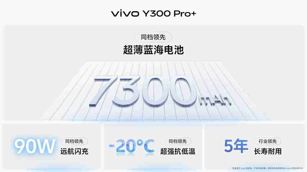 vivo y300 pro+ “续航 + 倍”超强电池：7300mah 蓝海电池重构续航体验 