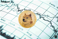 Dogecoin(Doge)价格预测:Doge处于正价格轨迹上,并保持强大的支持水平