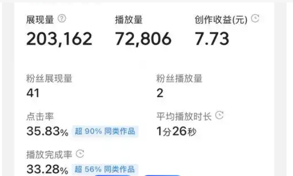 快手发视频有播放量就有收益吗?新手怎么做?