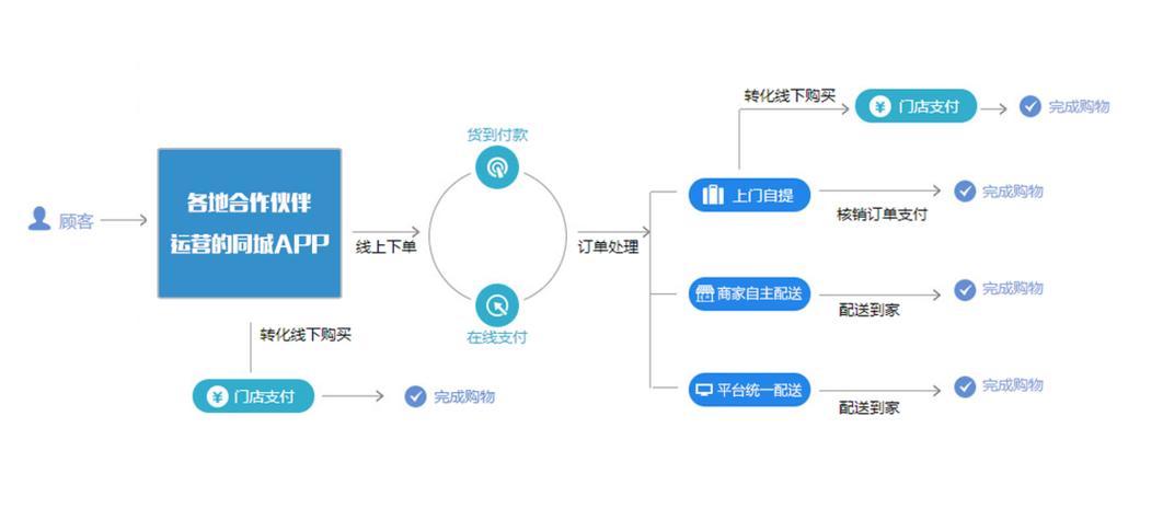 shopex与ecshop的系统更新频率和稳定性对比