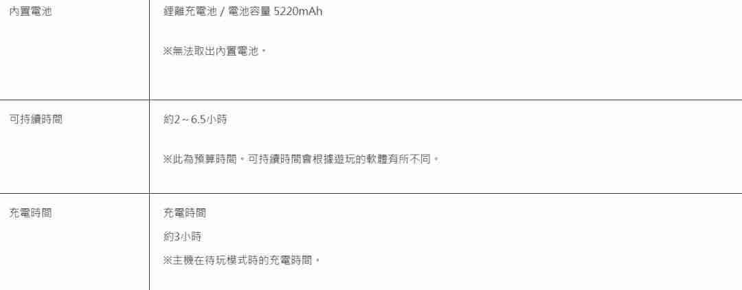 任天堂switch 2续航时间公开:2至6.5小时!