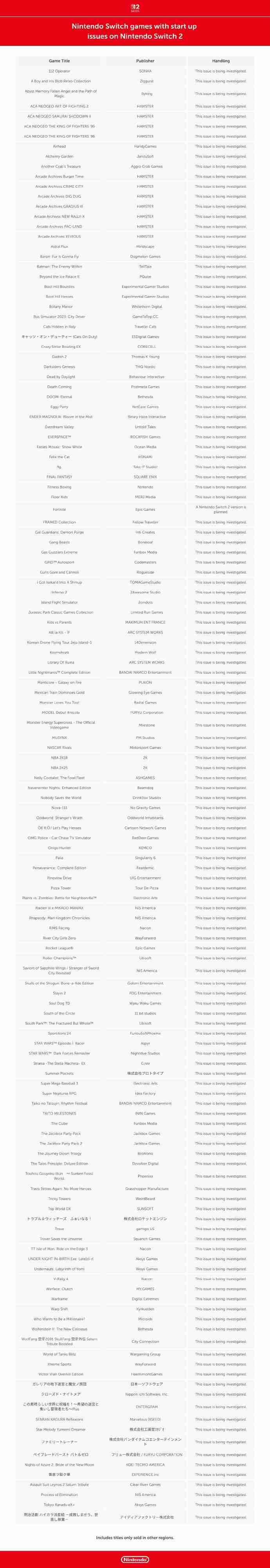 switch 2向下兼容能力公布：99%兼容第一方游戏 第三方无法启动&运行有问题游戏名单