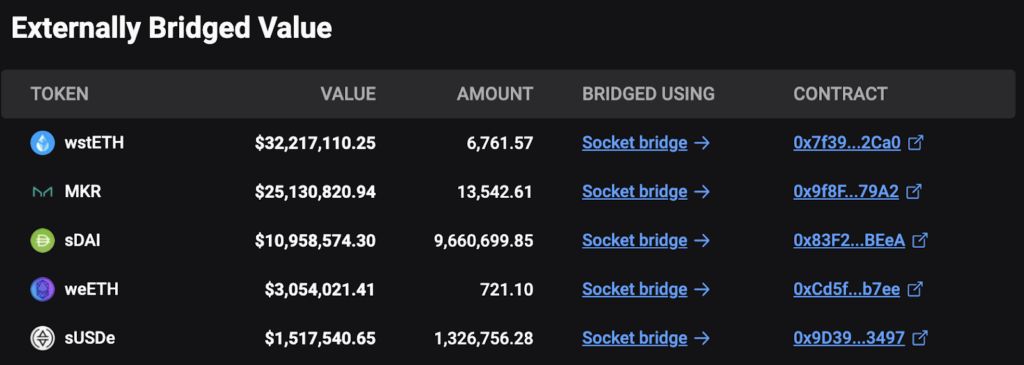 kinto bridged value