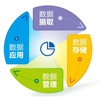 安装MongoDB后配置环境变量的正确方法