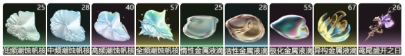 鸣潮气动漂泊者全培养材料汇总：突破/技能/专武资源一网打尽
