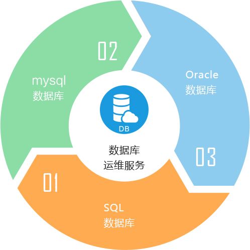 启动mongodb时指定配置文件的操作步骤