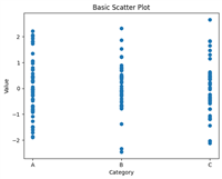 Python使用Matplotlib绘制Swarm&nbsp;Plot(蜂群图)的代码步骤