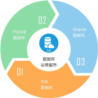 启动MongoDB时指定配置文件的操作步骤