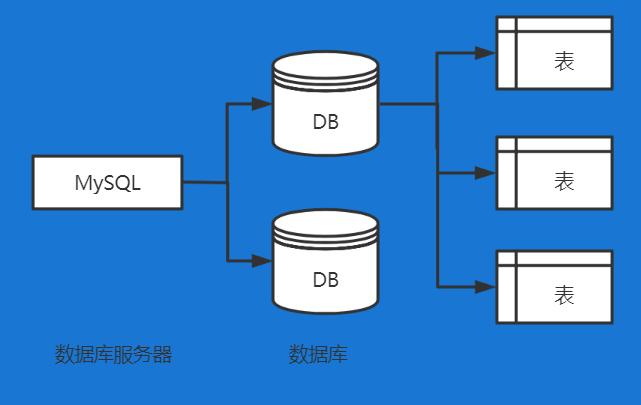 linux不同发行版安装mongodb的差异对比