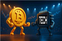 机构投资者质疑比特币与科技股之间日益增长的相关性