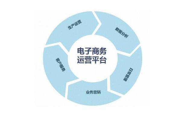 shopex和ecshop对移动端适配的效果比较
