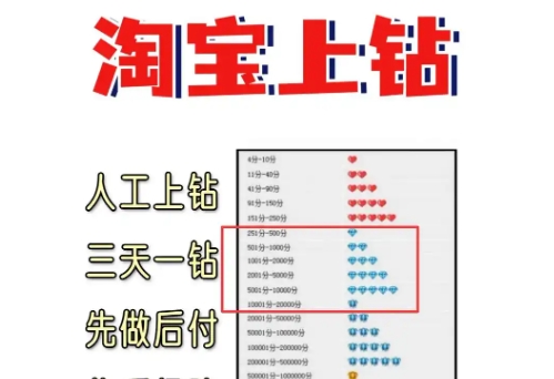 淘宝钻石等级怎么看？如何快速升级？