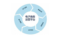 Shopex和Ecshop对移动端适配的效果比较