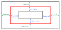 CSS Padding 和 Margin 区别全解析