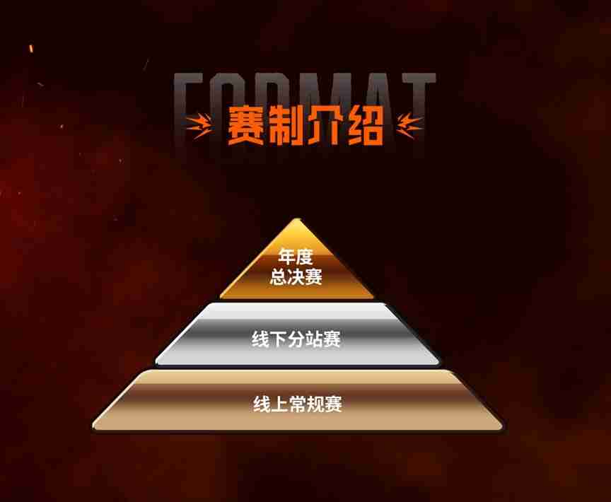 scs 2025赛事热血启动！百万奖金争夺5月开战