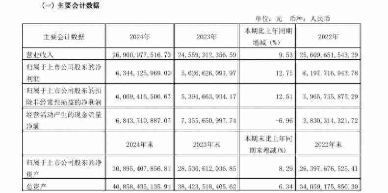 2025，海天味业还不能轻松