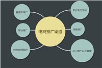 网店推广的作用是什么?渠道有哪些?
