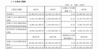 2025,海天味业还不能轻松