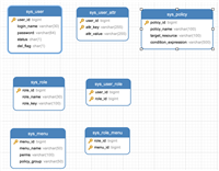 Spring&nbsp;Security基于数据库的ABAC属性权限模型实战开发教程