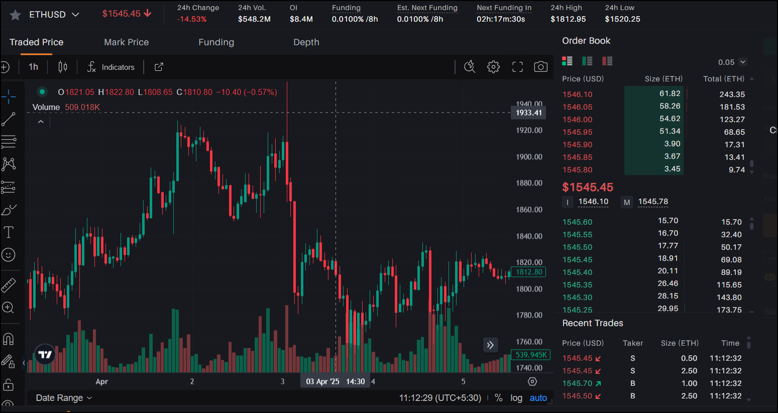 teucrium推出了有史以来第一个杠杆xrp etf（xxrp）
