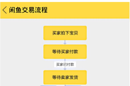闲鱼怎么发货给买家?流程有哪些?
