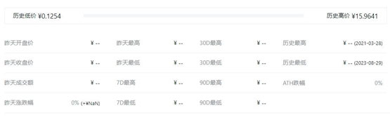 xend币历史最高价和最低价是多少？