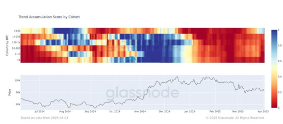 glassnode：巨鲸大户正进场抄底比特币！买盘之强劲为8个月来首见
