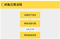 闲鱼怎么发货给买家？流程有哪些？