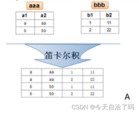 MySQL中的交叉连接、自然连接和内连接查询详解