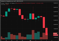 特朗普关税重击加密市场！比特币、以太坊及山寨币暴跌原因揭秘