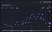 BNB chain/BSC是什么?BNB chain/BSC链钱包推荐