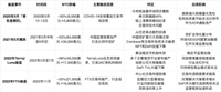 回顾加密市场暴跌历史:每次恐慌都说是最后一次