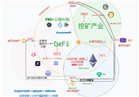 从交易所到 YBS 两开先河的 OG 创业纪导读