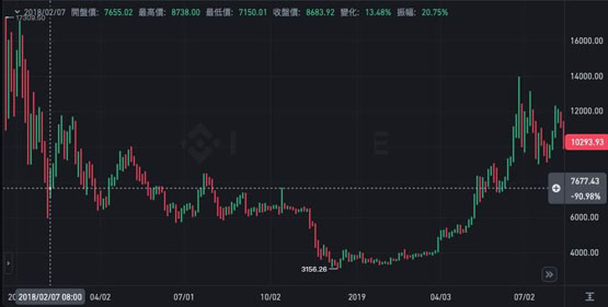 孙宇晨登《福布斯》杂志封面！币圈人士登上加密货币市场必跌吗？