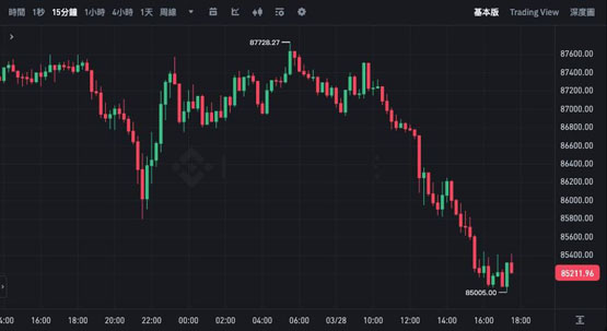 孙宇晨登《福布斯》杂志封面！币圈人士登上加密货币市场必跌吗？