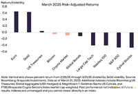 一文搞清楚哪些因素正加强加密市场信心？要应对哪些宏观风险？