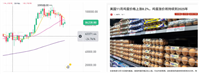 比特币能替代美元吗?普及下基本的经济学知识